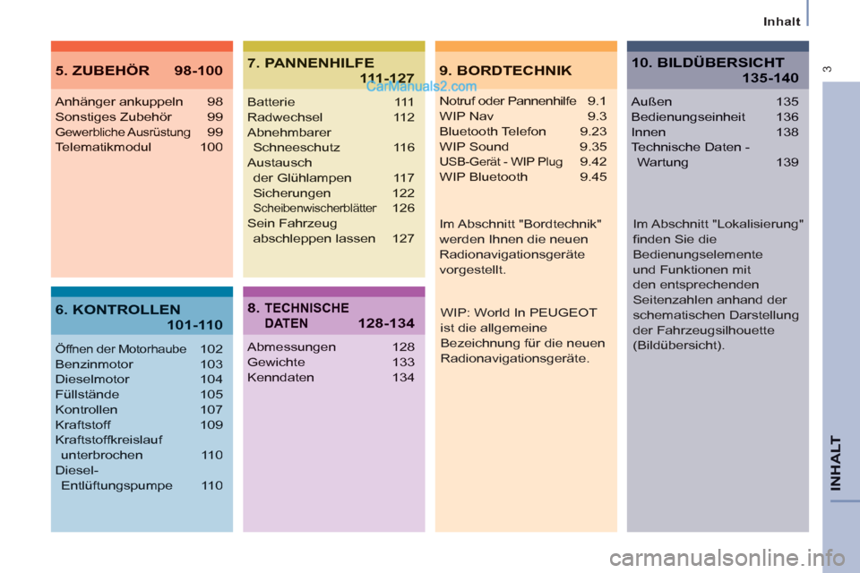 Peugeot Partner 2011  Owners Manual  3
   
Inhalt  
INHA
LT
 
 
Notruf oder Pannenhilfe 9.1
 
WIP Nav 9.3
 
Bluetooth Telefon 9.23
 
WIP Sound 9.35
USB-Gerät - WIP Plug 9.42
 
WIP Bluetooth 9.45
Anhänger ankuppeln  98
Sonstiges Zubeh�