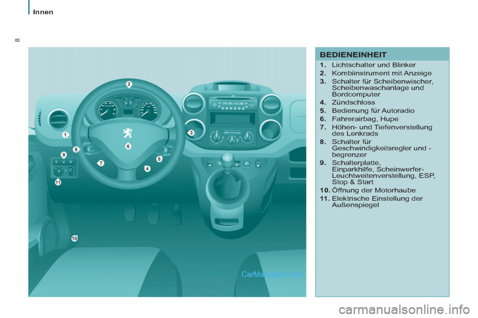 Peugeot Partner 2011  Owners Manual 8
   
 
Innen  
 
 
 
BEDIENEINHEIT 
 
 
 
1. 
  Lichtschalter und Blinker 
   
2. 
 Kombiinstrument mit Anzeige 
   
3. 
  Schalter für Scheibenwischer, 
Scheibenwaschanlage und 
Bordcomputer 
   
4