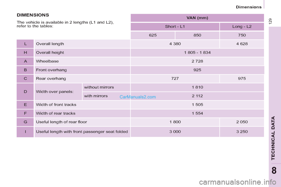 Peugeot Partner 2011 Owners Manual - RHD (UK, Australia) 129
TECHNICAL DAT
A
8
Dimensions
VAN (mm)
Short - L1
Long - L2
625
850
750
L Overall length
4 380
4 628
H Overall height
1 805 - 1 8 Peugeot Partner 2011 Owners Manual - RHD (UK, Australia) 129
TECHNICAL DAT
A
8
Dimensions
VAN (mm)
Short - L1
Long - L2
625
850
750
L Overall length
4 380
4 628
H Overall height
1 805 - 1 8