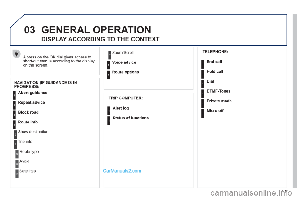 Peugeot Partner 2011  Owners Manual - RHD (UK, Australia) 03
9.7
GENERAL OPERATION
  A press on the OK dial gives access to short-cut menus according to the displayon the screen. 
 
 
 
 
 
 
 
DISPLAY ACCORDING TO THE CONTEXT 
NAVIGATION (IF GUIDANCE IS IN
