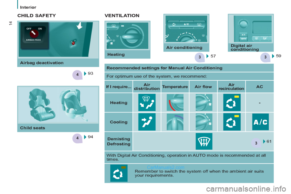 Peugeot Partner 2011  Owners Manual - RHD (UK, Australia) 33
4
4
3
14
Interior
   
VENTILATION 
 
57    59  
 
 
CHILD SAFETY 
 
94  
    93     
 
Recommended settings for Manual Air Conditioning 
 
 
  For optimum use of the system, we recommend: 
   
 
If