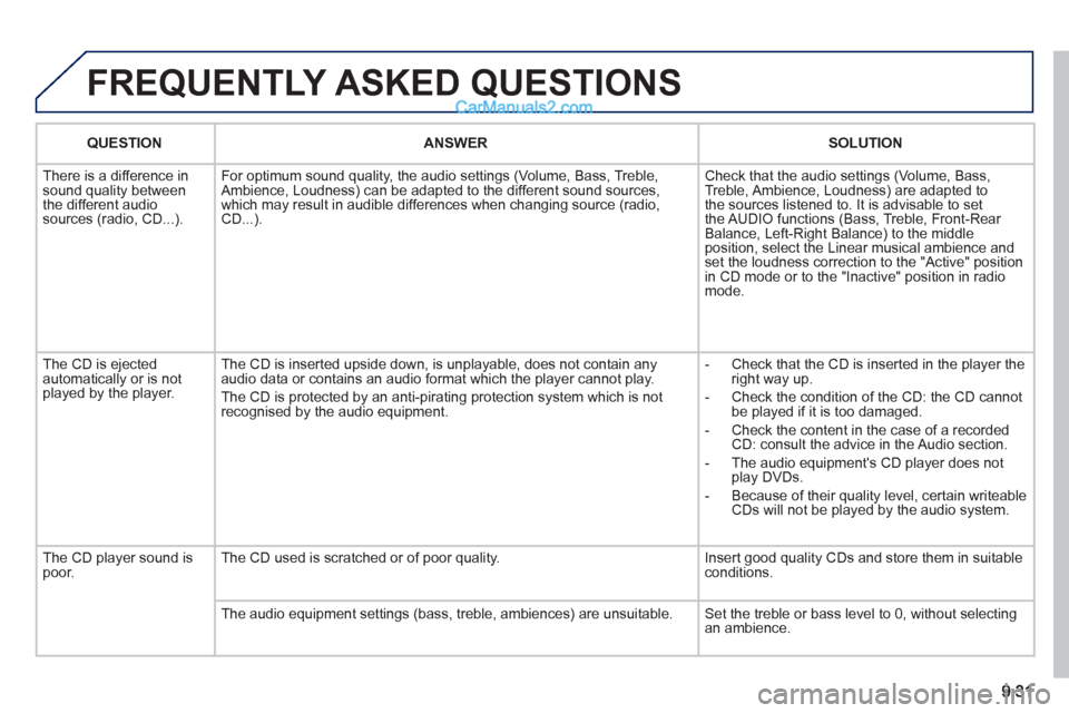 Peugeot Partner 2011  Owners Manual - RHD (UK, Australia)   FREQUENTLY ASKED QUESTIONS
QUESTIONANSWER SOLUTION
  Th
ere is a difference in sound quality between
the different audiosources (radio, CD...). For optimum sound qualit
y, the audio settings (Volume