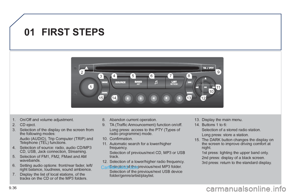 Peugeot Partner 2011  Owners Manual - RHD (UK, Australia) 9.36
01
1
22
10101111
133144155
33445566778899
122
FIRST STEPS 
1.  On/Off and volume adjustment. 
2.  CD eject. 
3.  Selection of the display on the screen from the following modes:  
Audio (AUDIO), 