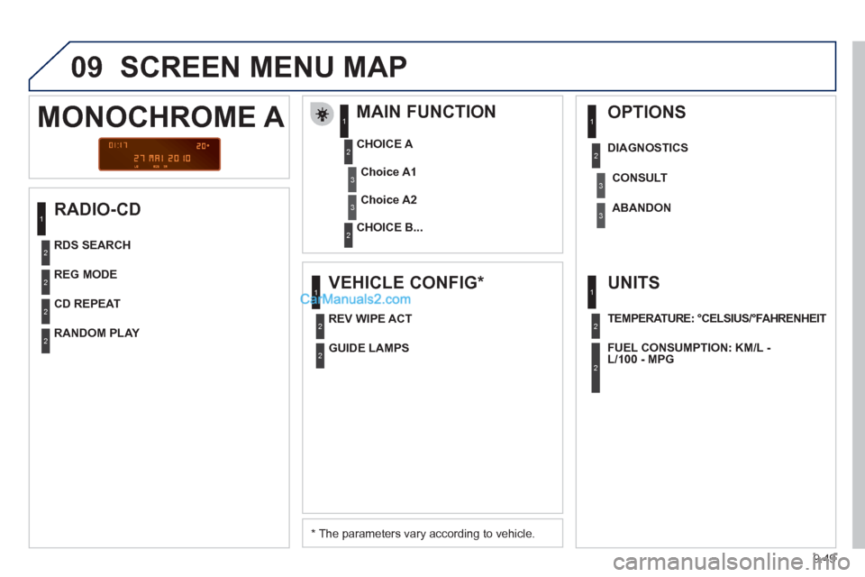 Peugeot Partner 2011  Owners Manual - RHD (UK, Australia) 9.49
09  SCREEN MENU MAP 
 
 
RADIO-CD    
MAIN FUNCTION 
 
 
*   The parameters vary according to vehicle.      
CHOICE A 
   
CHOICE B...
MONOCHROME A 
Choice A1
Choice A2
REG MODE  
CD REPEAT
RANDO