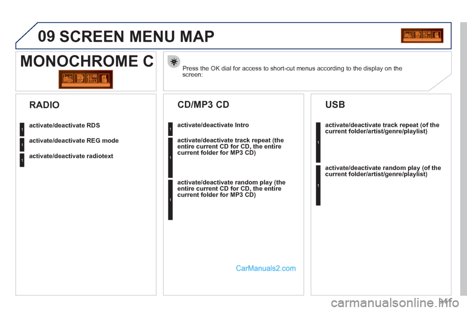 Peugeot Partner 2011  Owners Manual - RHD (UK, Australia) 9.51
09  SCREEN MENU MAP
Press the OK dial for access to short-cut menus according to the display on thescreen:  
MONOCHROME C
activate/deactivate RDS
activate/deactivate REG mode
activate/deactivate 