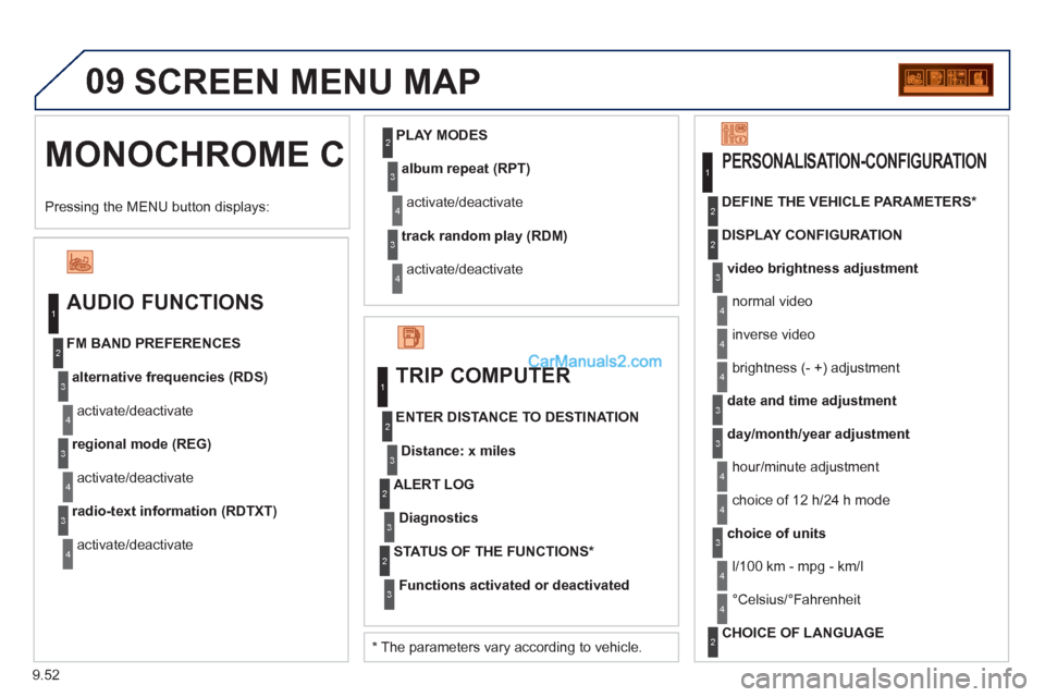Peugeot Partner 2011  Owners Manual - RHD (UK, Australia) 9.52
09
MONOCHROME CSCREEN MENU MAP 
   
AUDIO FUNCTIONS 
alternative frequencies (RDS)
activate/deactivate FM BAND PREFERENCES 
regional mode (REG)
activate/deactivate
radio-text information (RDTXT)
