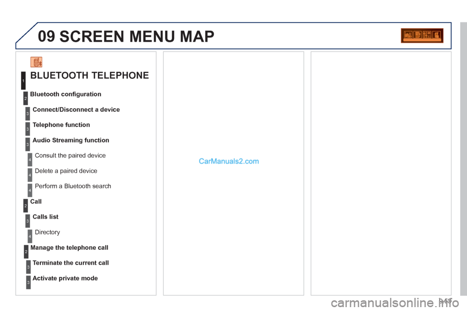 Peugeot Partner 2011  Owners Manual - RHD (UK, Australia) 9.53
09  SCREEN MENU MAP
 
 
BLUETOOTH TELEPHONE 
 
Connect/Disconnect a device 
 
Consult the paired device Bluetooth conﬁ 
guration
  Telephone function
  Audio Streamin
g function
   
Delete a 
p