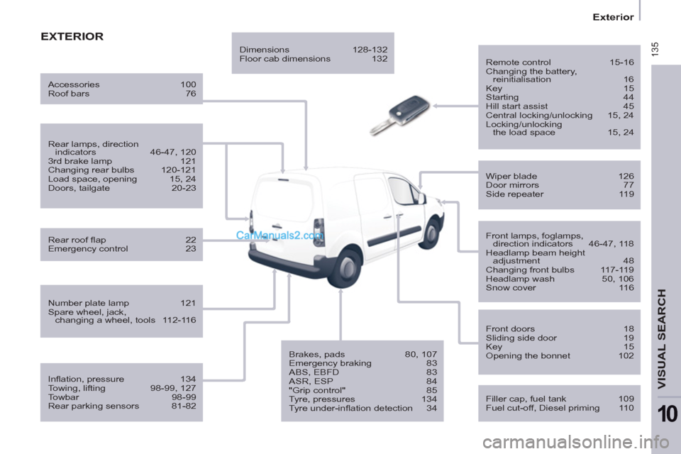 Peugeot Partner 2011 Owners Manual - RHD (UK, Australia) 135
Exterior
VISUAL SEARCH
10
EXTERIOR
Remote control 15-16
Changing the battery,
reinitialisation 16
Key 15
Starting 44
Hill start assist 45
Central locking/unlock Peugeot Partner 2011 Owners Manual - RHD (UK, Australia) 135
Exterior
VISUAL SEARCH
10
EXTERIOR
Remote control 15-16
Changing the battery,
reinitialisation 16
Key 15
Starting 44
Hill start assist 45
Central locking/unlock