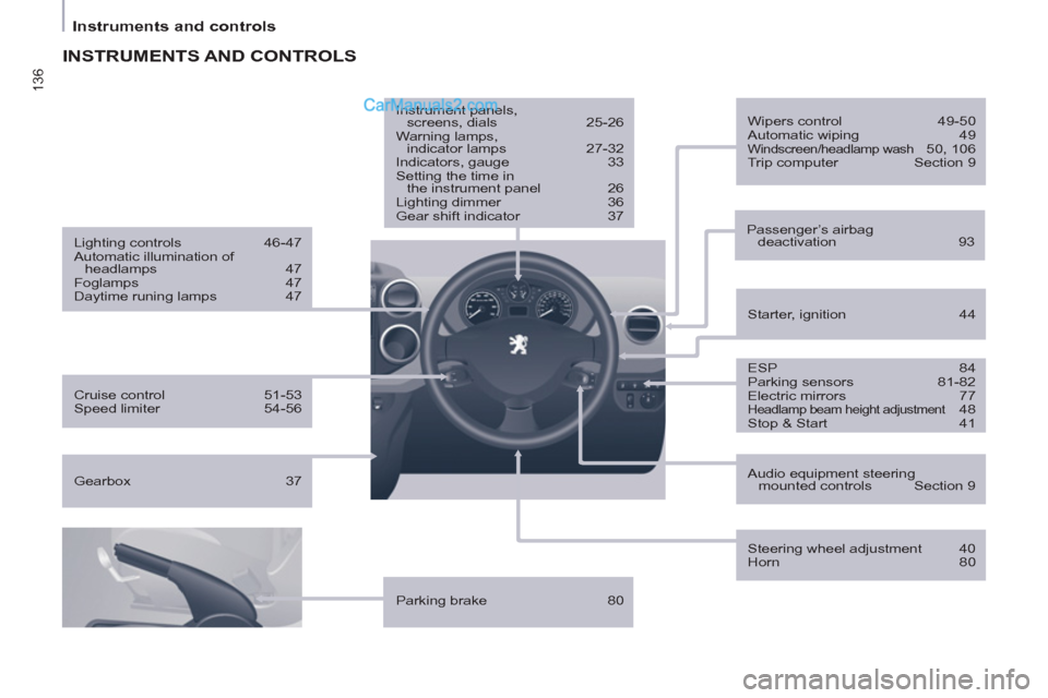 Peugeot Partner 2011 Owners Manual - RHD (UK, Australia) 136
Instruments and controls
INSTRUMENTS AND CONTROLS
ESP 84
Parking sensors 81-82
Electric mirrors 77
Headlamp beam height adjustment 48
Stop & Start 41
Starter, ignition Peugeot Partner 2011 Owners Manual - RHD (UK, Australia) 136
Instruments and controls
INSTRUMENTS AND CONTROLS
ESP 84
Parking sensors 81-82
Electric mirrors 77
Headlamp beam height adjustment 48
Stop & Start 41
Starter, ignition
