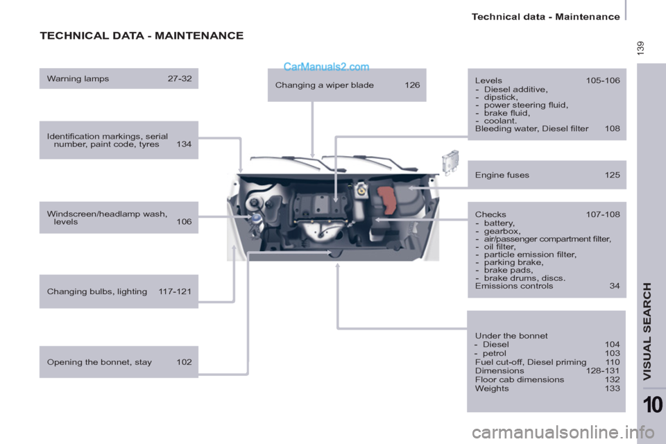 Peugeot Partner 2011 Owners Manual - RHD (UK, Australia) 139
Technical data - Maintenance
VISUAL SEARCH
10
TECHNICAL DATA - MAINTENANCE
Identifi cation markings, serial
number, paint code, tyres 134
Windscreen/headlamp wash,
leve Peugeot Partner 2011 Owners Manual - RHD (UK, Australia) 139
Technical data - Maintenance
VISUAL SEARCH
10
TECHNICAL DATA - MAINTENANCE
Identifi cation markings, serial
number, paint code, tyres 134
Windscreen/headlamp wash,
leve