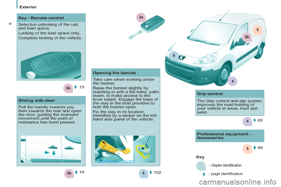 Peugeot Partner 2011  Owners Manual - RHD (UK, Australia) 6
5
2b
2a
4
2a
6
2b
5
4
6
Exterior
  15  
  102    99  
   
 
Key 
 
  : 
chapter identiﬁ cation 
 
: page identiﬁ cation   
19      
 
Key - Remote control 
  Selective unlocking of the cab 
and 