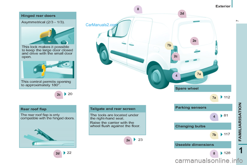 Peugeot Partner 2011  Owners Manual - RHD (UK, Australia) 4
2c
2e
7b
7a
2d8
2e
7b
2c
7a4
2d
8
7
1
FAMILIARISATION
  20  
  22      
Rear roof ﬂ ap 
 
The rear roof ﬂ ap is only 
compatible with the hinged doors. 
   
Changing bulbs 
  11 7      11 2     