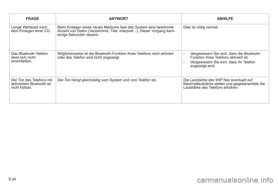 Peugeot Partner 2011  Betriebsanleitung (in German) 9.34
FRAGEANTWORTABHILFE
 Lange Wartezeit nachdem Einlegen einer CD.Beim Einlegen eines neuen Mediums liest das System eine bestimmte 
Anzahl von Daten (Verzeichnis, Titel, Interpret...). Dieser Vorga