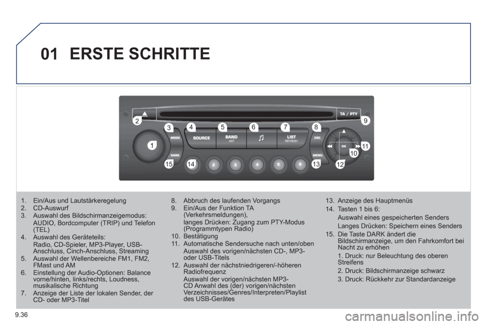 Peugeot Partner 2011  Betriebsanleitung (in German) 9.36
01
1
22
10101111
133144155
33445566778899
122
ERSTE SCHRITTE
1.   Ein/Aus und Lautstärkeregelung 2.  CD-Auswurf 3.   Auswahl des Bildschirmanzeigemodus:AUDIO, Bordcomputer (TRIP) und Telefon(TEL