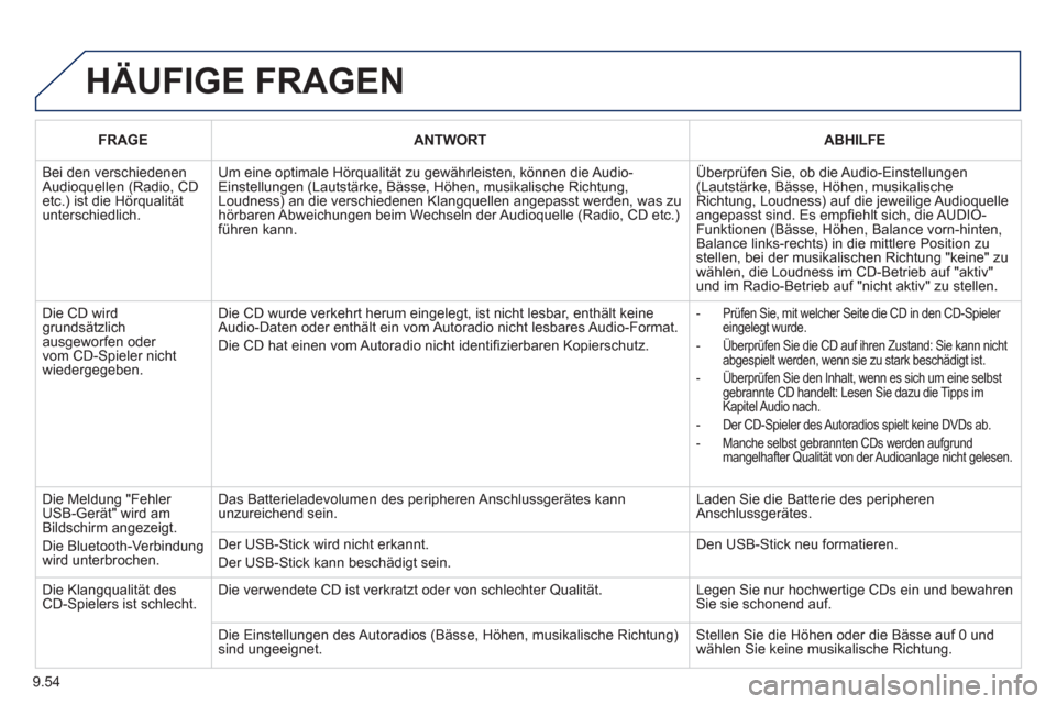 Peugeot Partner 2011 Betriebsanleitung (in German) 9.54
HÄUFIGE FRAGEN
FRAGEANTWORTABHILFE
Bei den verschiedenen Audioquellen (Radio, CD etc.) ist die Hörqualitätunterschiedlich.
Um eine optimale Hörqualität zu gewährleisten, können die Aud Peugeot Partner 2011 Betriebsanleitung (in German) 9.54
HÄUFIGE FRAGEN
FRAGEANTWORTABHILFE
Bei den verschiedenen Audioquellen (Radio, CD etc.) ist die Hörqualitätunterschiedlich.
Um eine optimale Hörqualität zu gewährleisten, können die Aud