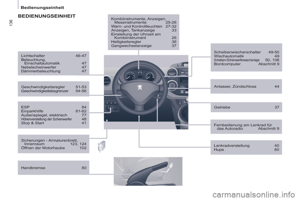 Peugeot Partner 2011  Betriebsanleitung (in German) 136
Bedienungseinheit
   
ESP   84 
  Einparkhilfe   81-82 
  Außenspiegel, elektrisch   77 
 
Höhenverstellung der Scheinwerfer   48 
  Stop & Start  41     
Anlasser, Zündschloss   44      
Schei