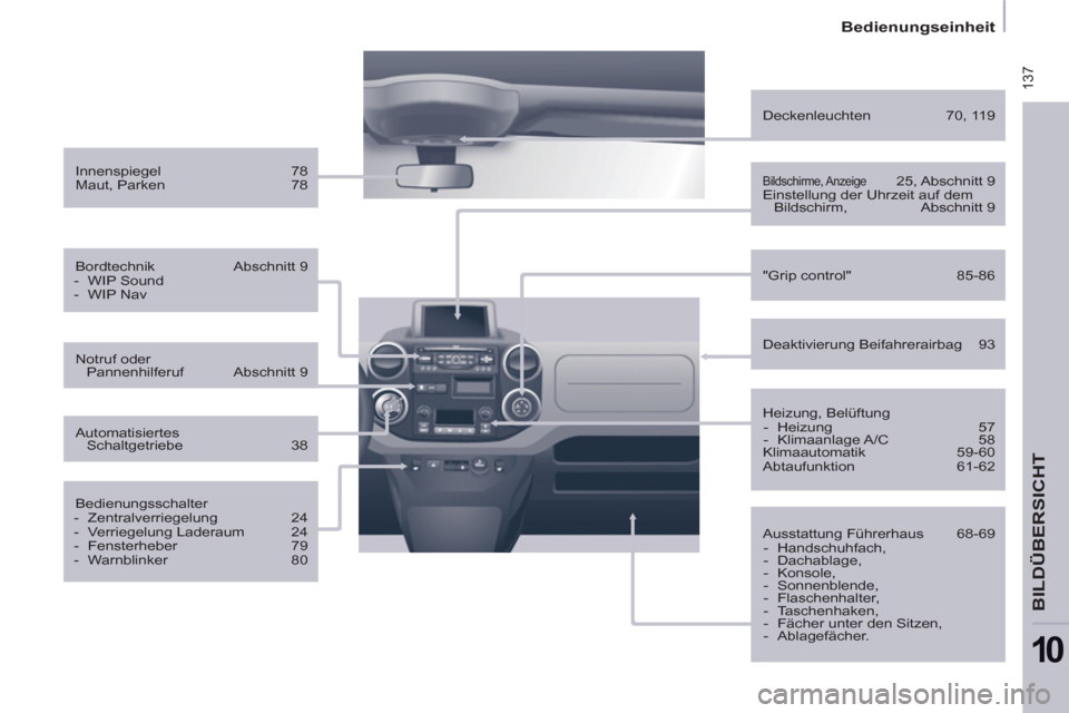 Peugeot Partner 2011  Betriebsanleitung (in German)  137
   
 
Bedienungseinheit  
 
BILDÜBERSICHT
10
 
 
Innenspiegel   78 
  Maut, Parken   78  
   
Bordtechnik   Abschnitt 9 
   
 
-  WIP Sound 
   
-  WIP Nav  
 
   
Bedienungsschalter 
   
 
-  Z