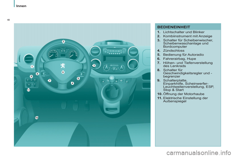 Peugeot Partner 2011  Betriebsanleitung (in German) 8
   
 
Innen  
 
 
 
BEDIENEINHEIT 
 
 
 
1. 
  Lichtschalter und Blinker 
   
2. 
 Kombiinstrument mit Anzeige 
   
3. 
  Schalter für Scheibenwischer, 
Scheibenwaschanlage und 
Bordcomputer 
   
4