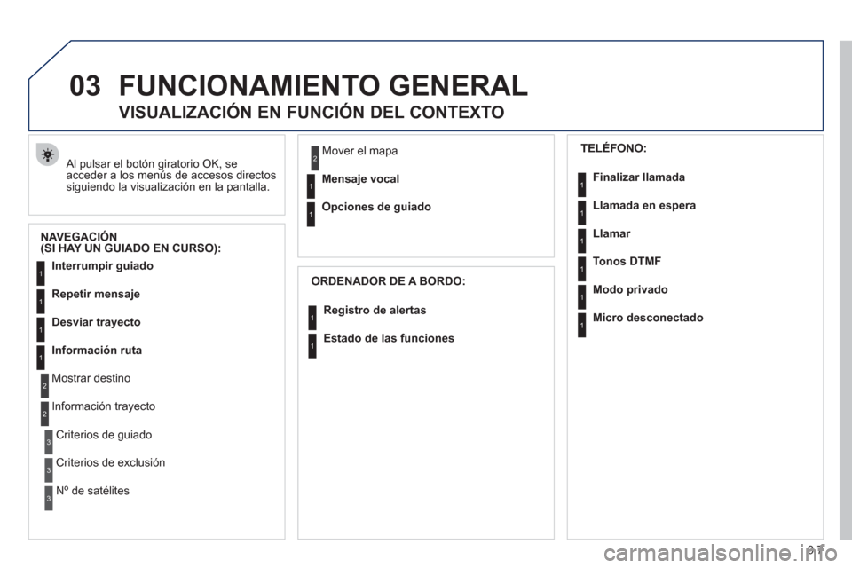 Peugeot Partner 2011  Manual del propietario (in Spanish) 9.7
03FUNCIONAMIENTO GENERAL
  Al pulsar el botón giratorio OK, seacceder a los menús de accesos directossiguiendo la visualización en la pantalla.
 
 
 
 
 
 
 
VISUALIZACIÓN EN FUNCIÓN DEL CONT