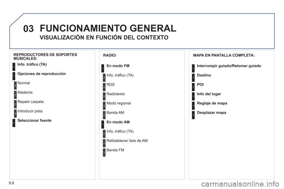 Peugeot Partner 2011 Manual del propietario (in Spanish) 9.8
03 FUNCIONAMIENTO GENERAL
VISUALIZACIÓN EN FUNCIÓN DEL CONTEXTO
MAPA EN PANTALLA COMPLETA:
Interrumpir
guiado/Retomar guiado
Destino
POI
Info del lu
gar
Reglaje de mapa
Desp Peugeot Partner 2011 Manual del propietario (in Spanish) 9.8
03 FUNCIONAMIENTO GENERAL
VISUALIZACIÓN EN FUNCIÓN DEL CONTEXTO
MAPA EN PANTALLA COMPLETA:
Interrumpir
guiado/Retomar guiado
Destino
POI
Info del lu
gar
Reglaje de mapa
Desp