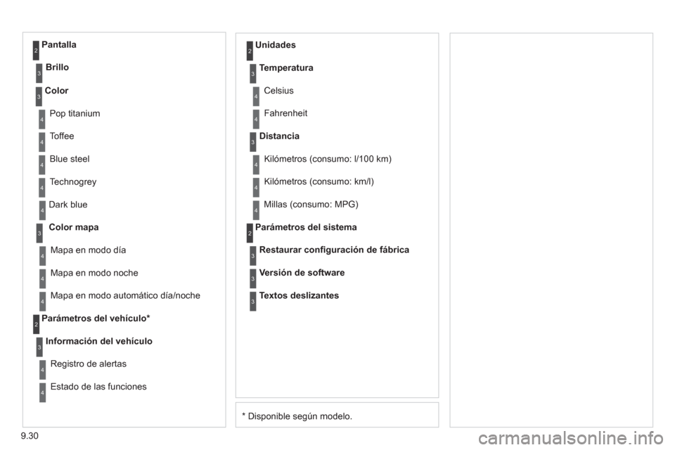 Peugeot Partner 2011  Manual del propietario (in Spanish) 9.30
* Disponible según modelo. D
ark blue
Color mapa
Mapa en modo noche   
Unidades 
Mapa en modo d
ía
Parámetros del vehículo *
Información del vehículo
Re
gistro de alertas
E
stado de las fun