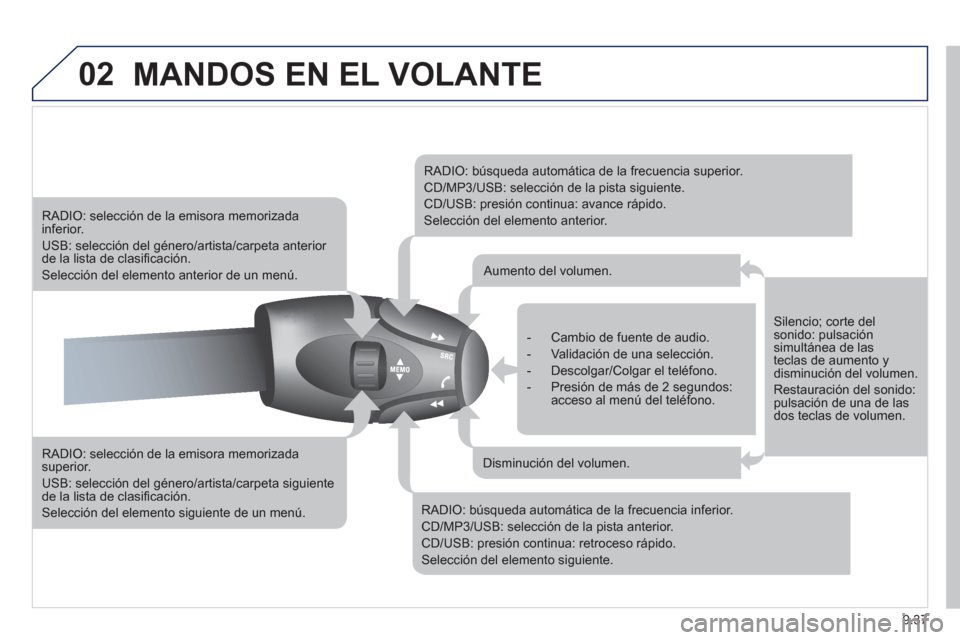 Peugeot Partner 2011  Manual del propietario (in Spanish) 9.37
02MANDOS EN EL VOLANTE
   
RADIO: selección de la emisora memorizadasuperior.
 
USB: selección del género/artista/carpeta siguiente de la lista de clasiﬁ caciÛn. 
 SelecciÛn del elemento s