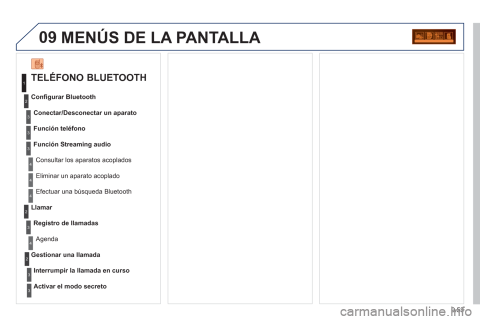 Peugeot Partner 2011  Manual del propietario (in Spanish) 9.53
09  MENÚS DE LA PANTALLA 
 
 
TELÉFONO BLUETOOTH 
Conectar/Desconectar un aparato
 
 Consultar los aparatos acoplados   Conﬁ 
gurar Bluetooth 
Función teléfono
  Función Streamin
g audio
 