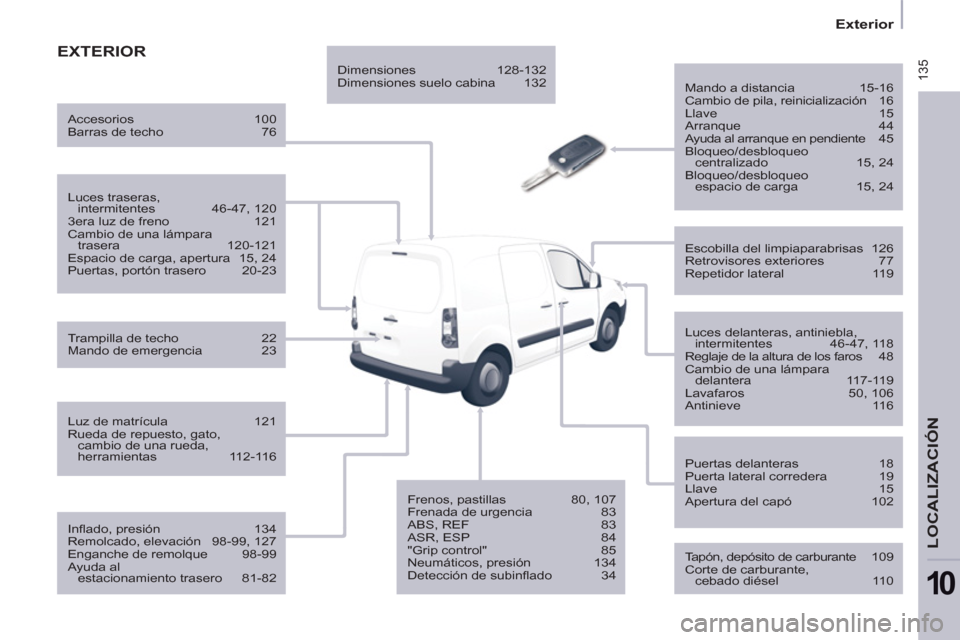 Peugeot Partner 2011  Manual del propietario (in Spanish)  135
   
 
Exterior  
 
LOCALIZACIÓN
10
 
EXTERIOR
 
 
Mando a distancia  15-16 
  Cambio de pila, reinicialización  16 
  Llave 15 
  Arranque 44 
  Ayuda al arranque en pendiente  45 
  Bloqueo/de