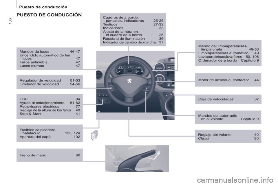 Peugeot Partner 2011  Manual del propietario (in Spanish) 136
   
 
Puesto de conducción  
 
 
 
ESP 84 
  Ayuda al estacionamiento  81-82 
  Retrovisores eléctricos  77 
  Reglaje de la altura de los faros  48 
  Stop & Start  41     
Motor de arranque, c