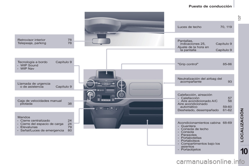 Peugeot Partner 2011  Manual del propietario (in Spanish)  137
   
 
Puesto de conducción  
 
LOCALIZACIÓN
10
 
 
Retrovisor interior  78 
  Telepeaje, parking  78  
   
Tecnología a bordo  Capítulo 9 
   
 
-  WIP Sound 
   
-  WIP Nav  
 
   
Mandos 
 