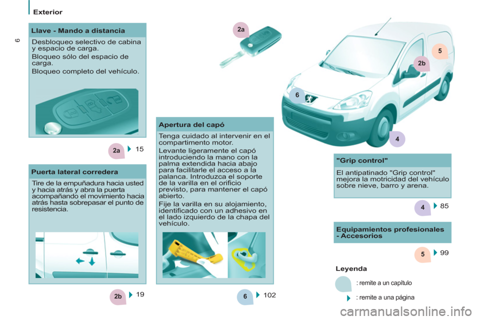 Peugeot Partner 2011 Manual del propietario (in Spanish) 6
5
2b
2a
4
2a
6
2b
5
4
6
Exterior
15
102 99
Leyenda
: remite a un capítulo
: remite a una página
19
Llave - Mando a distancia
Desbloqueo selectivo d Peugeot Partner 2011 Manual del propietario (in Spanish) 6
5
2b
2a
4
2a
6
2b
5
4
6
Exterior
15
102 99
Leyenda
: remite a un capítulo
: remite a una página
19
Llave - Mando a distancia
Desbloqueo selectivo d