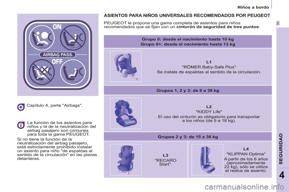 Peugeot Partner 2011 Manual del propietario (in Spanish) 95
SEGURIDA
D
4
Niños a bordo
Capítulo 4, parte "Airbags".
La función de los asientos para
niños y la de la neutralización del
airbag pasajero son comunes
para toda la gama Peugeot Partner 2011 Manual del propietario (in Spanish) 95
SEGURIDA
D
4
Niños a bordo
Capítulo 4, parte "Airbags".
La función de los asientos para
niños y la de la neutralización del
airbag pasajero son comunes
para toda la gama