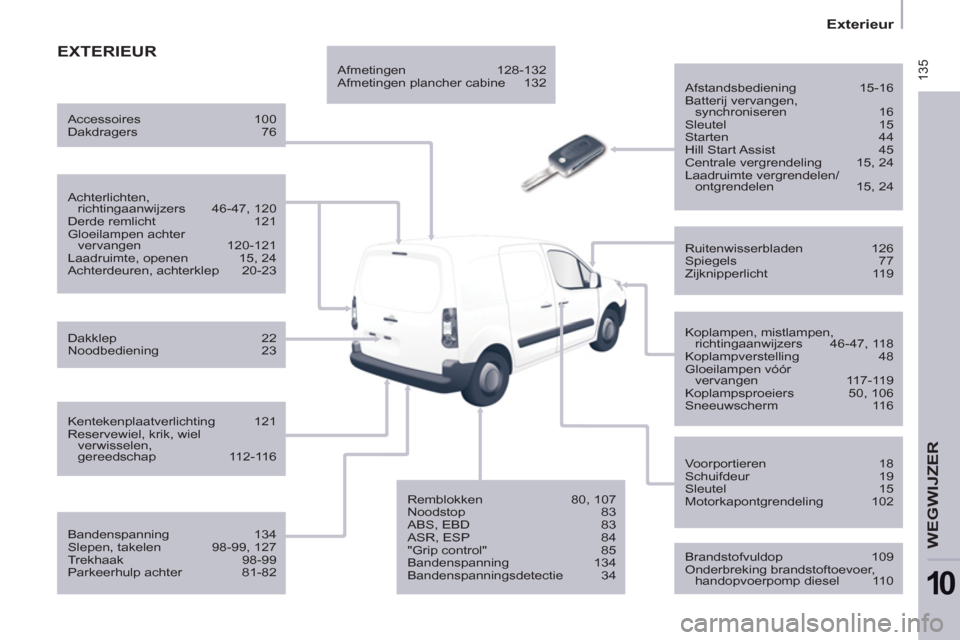 Peugeot Partner 2011  Handleiding (in Dutch)  135
   
 
Exterieur  
 
WEGWIJZER
10
 EXTERIEUR 
 
 
 
Afstandsbediening 15-16 
  Batterij vervangen, 
synchroniseren 16 
  Sleutel 15 
  Starten 44 
  Hill Start Assist  45 
  Centrale vergrendeling