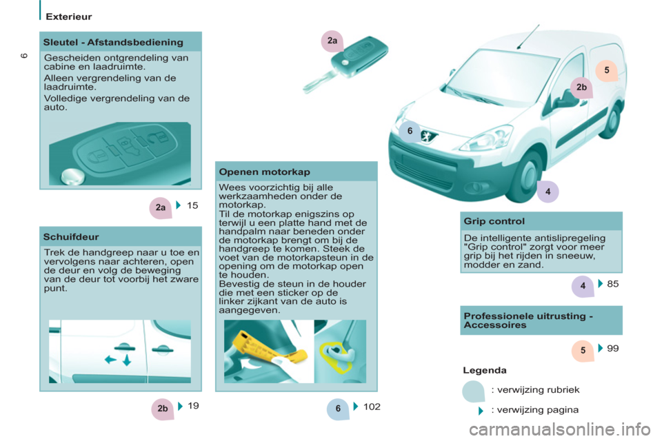 Peugeot Partner 2011  Handleiding (in Dutch) 6
5
2b
2a
4
2a
6
2b
5
4
6
   
 
Exterieur  
 
  15  
  102    99  
   
 
Legenda 
 
  : verwijzing rubriek 
  : verwijzing pagina     19      
 
Sleutel - Afstandsbediening 
  Gescheiden ontgrendeling
