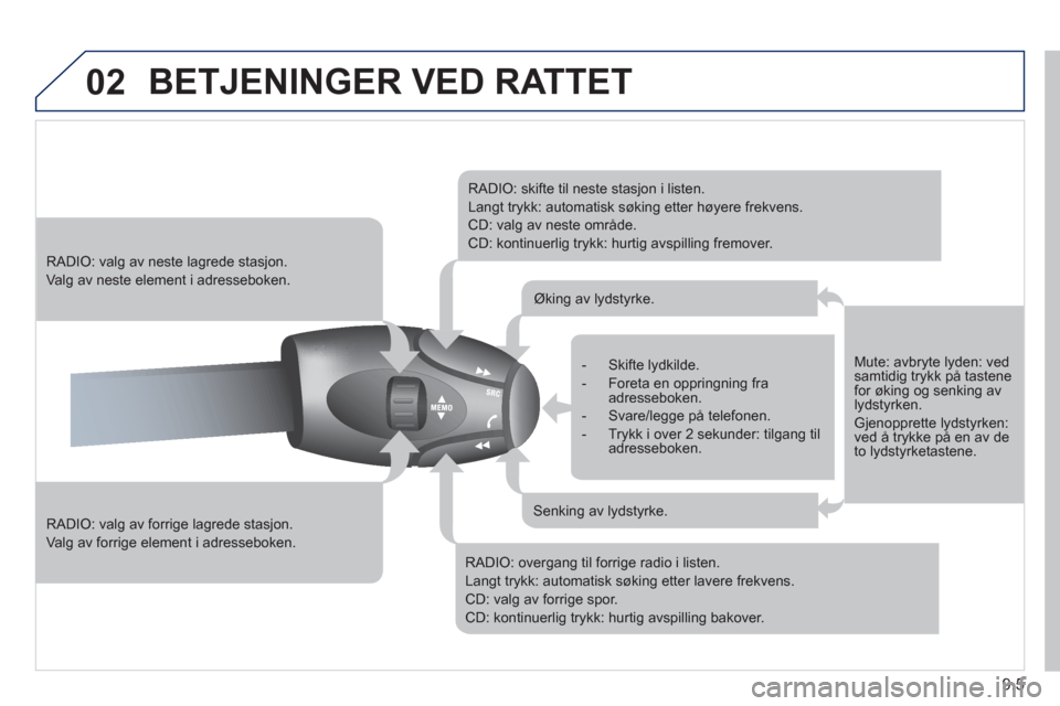 Peugeot Partner 2011 Brukerhåndbok (in Norwegian) 9.5
02 BETJENINGER VED RATTET
RADIO: valg av forrige lagrede stasjon.
Va lg av forrige element i adresseboken.
RADIO: valg av neste lagrede stasjon.
Valg av neste element i adresseboke Peugeot Partner 2011 Brukerhåndbok (in Norwegian) 9.5
02 BETJENINGER VED RATTET
RADIO: valg av forrige lagrede stasjon.
Va lg av forrige element i adresseboken.
RADIO: valg av neste lagrede stasjon.
Valg av neste element i adresseboke