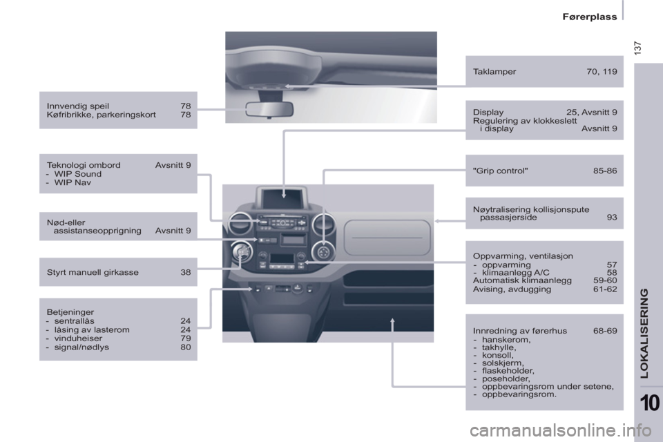 Peugeot Partner 2011  Brukerhåndbok (in Norwegian)  137
   
 
Førerplass  
 
LOKALISERING
10
 
 
Innvendig speil  78 
  Køfribrikke, parkeringskort  78  
   
Teknologi ombord  Avsnitt 9 
   
 
-  WIP Sound 
   
-  WIP Nav  
 
   
Betjeninger 
   
 
