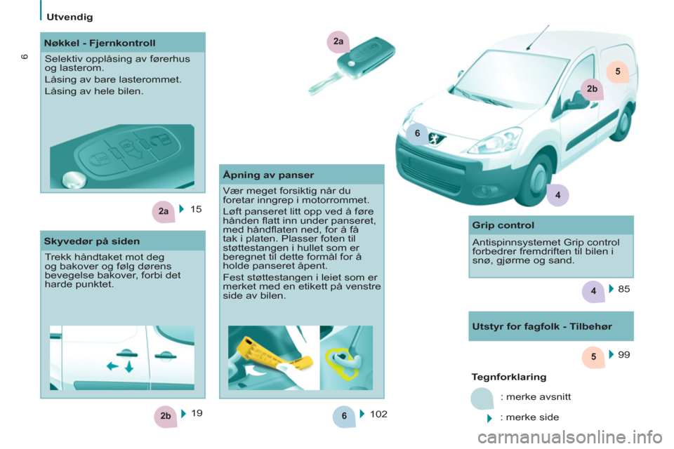 Peugeot Partner 2011  Brukerhåndbok (in Norwegian) 6
5
2b
2a
4
2a
6
2b
5
4
6
   
 
Utvendig  
 
  15  
  102    99  
   
 
Te g n f 
 
orklaring 
 
  : merke avsnitt 
  : merke side     19      
 
Nøkkel - Fjernkontroll 
  Selektiv opplåsing av før