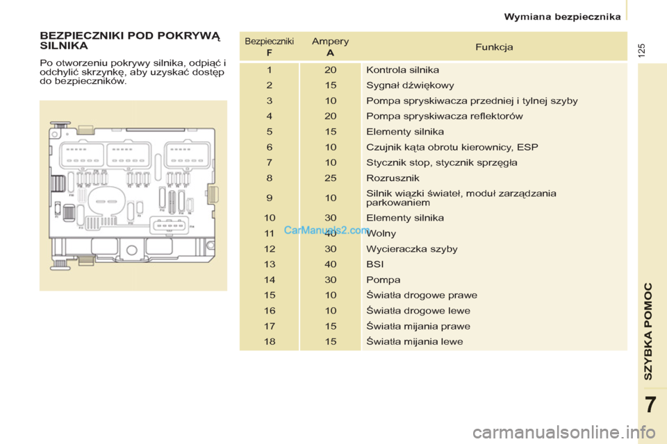 Peugeot Partner 2011 Instrukcja Obsługi (in Polish) 125
SZYBKA POMO
C
7
Wymiana bezpiecznika
BEZPIECZNIKI POD POKRYWĄ
SILNIKA
Po otworzeniu pokrywy silnika, odpiąć i
odchylić skrzynkę, aby uzyskać dostęp
do bezpieczników.
Peugeot Partner 2011 Instrukcja Obsługi (in Polish) 125
SZYBKA POMO
C
7
Wymiana bezpiecznika
BEZPIECZNIKI POD POKRYWĄ
SILNIKA
Po otworzeniu pokrywy silnika, odpiąć i
odchylić skrzynkę, aby uzyskać dostęp
do bezpieczników.