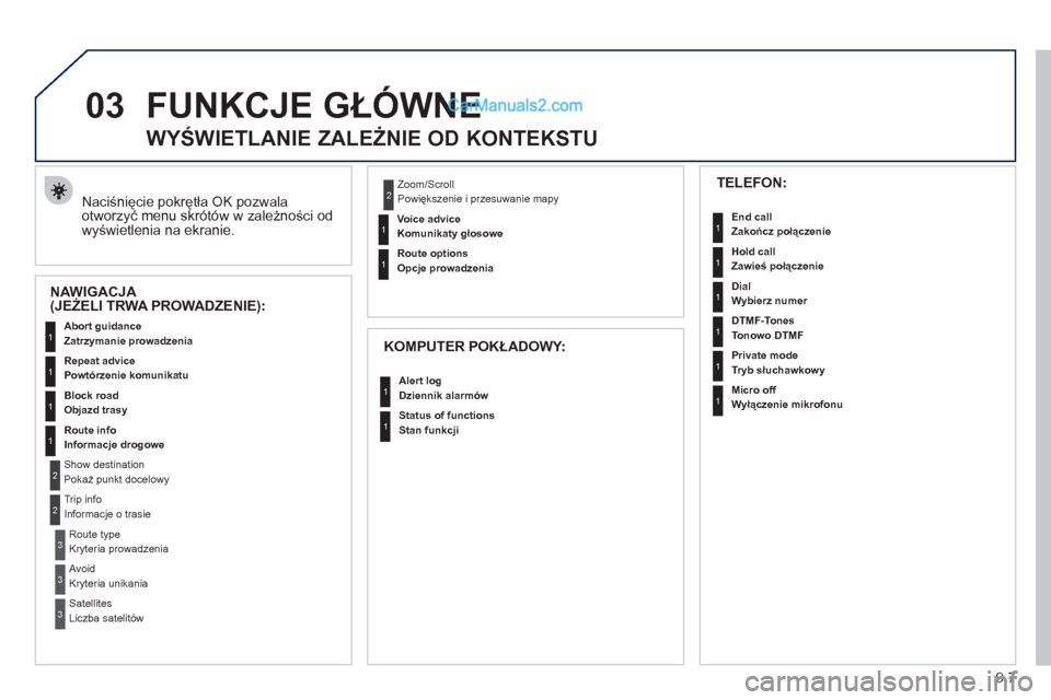 Peugeot Partner 2011 Instrukcja Obsługi (in Polish) 9.7
03FUNKCJE GŁÓWNE
Naciśnięcie pokrętła OK pozwalaotworzyć menu skrótów w zależności od
wyświetlenia na ekranie.
WYŚWIETLANIE ZALEŻNIE OD KONTEKSTU
NAWIGACJA (JEŻELI T Peugeot Partner 2011 Instrukcja Obsługi (in Polish) 9.7
03FUNKCJE GŁÓWNE
Naciśnięcie pokrętła OK pozwalaotworzyć menu skrótów w zależności od
wyświetlenia na ekranie.
WYŚWIETLANIE ZALEŻNIE OD KONTEKSTU
NAWIGACJA (JEŻELI T