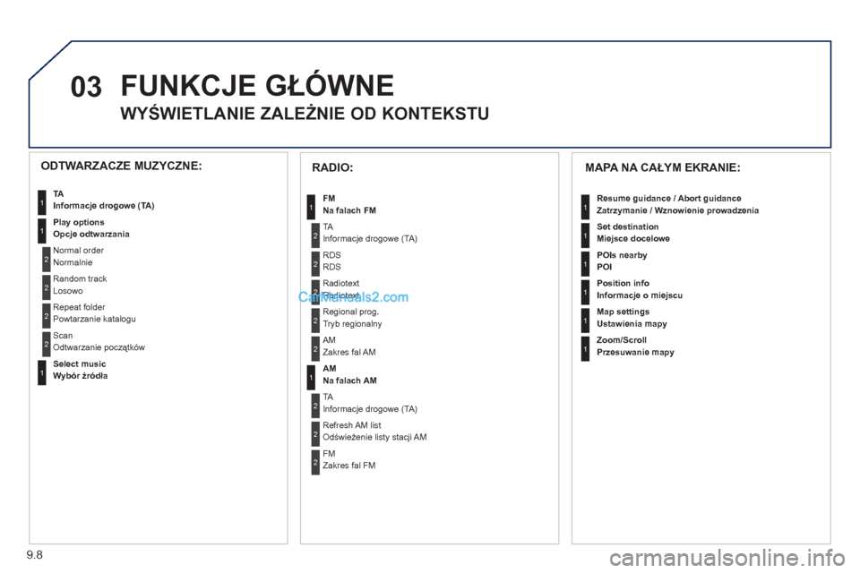 Peugeot Partner 2011 Instrukcja Obsługi (in Polish) 9.8
03 FUNKCJE GŁÓWNE
WYŚWIETLANIE ZALEŻNIE OD KONTEKSTU
MAPA NA CAŁYM EKRANIE:
Resume guidance / Abort guidance
Zatrzymanie / Wznowienie prowadzenia
Set destination
Mie
js Peugeot Partner 2011 Instrukcja Obsługi (in Polish) 9.8
03 FUNKCJE GŁÓWNE
WYŚWIETLANIE ZALEŻNIE OD KONTEKSTU
MAPA NA CAŁYM EKRANIE:
Resume guidance / Abort guidance
Zatrzymanie / Wznowienie prowadzenia
Set destination
Mie
js
