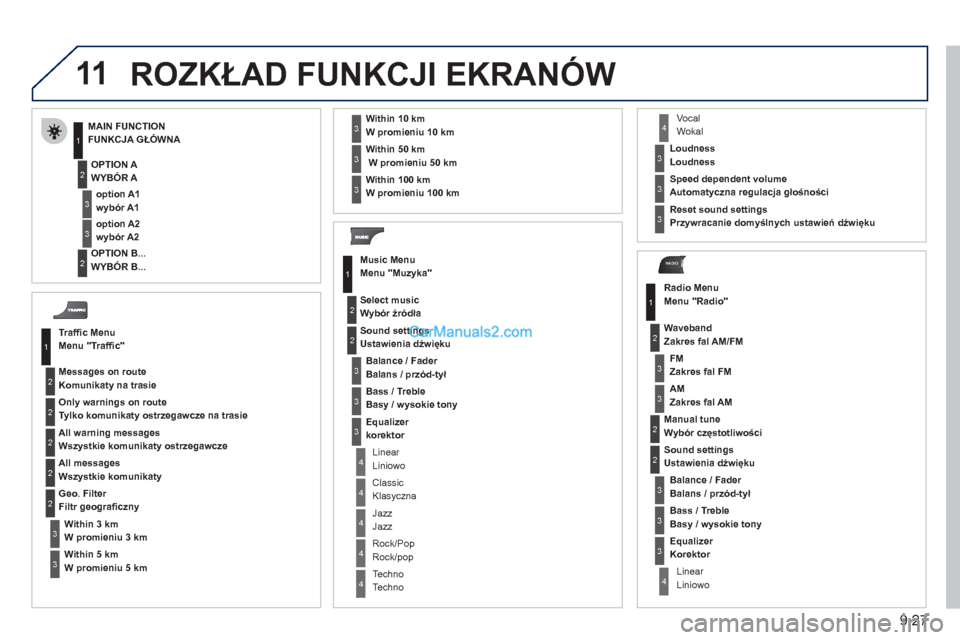 Peugeot Partner 2011 Instrukcja Obsługi (in Polish) 9.27
11
RADIO
ROZKŁAD FUNKCJI EKRANÓW
Traffi c MenuMenu "Traffi c"
Messa
ges on routeKomunikaty na trasie
Only warnings on route
T
ylko komunikaty ostrzegawcze na trasie
All warning messages
W Peugeot Partner 2011 Instrukcja Obsługi (in Polish) 9.27
11
RADIO
ROZKŁAD FUNKCJI EKRANÓW
Traffi c MenuMenu "Traffi c"
Messa
ges on routeKomunikaty na trasie
Only warnings on route
T
ylko komunikaty ostrzegawcze na trasie
All warning messages
W