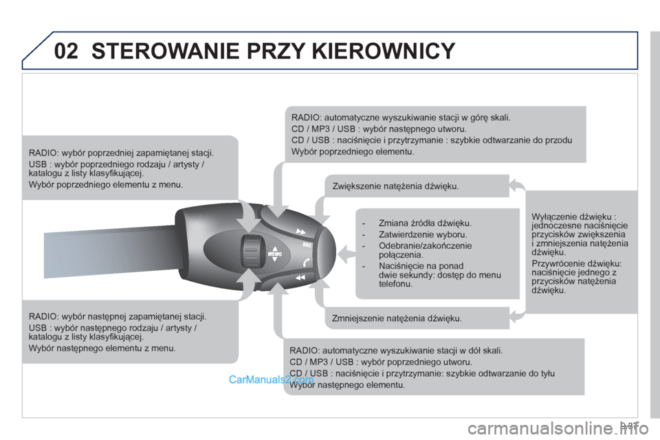 Peugeot Partner 2011 Instrukcja Obsługi (in Polish) 9.37
02STEROWANIE PRZY KIEROWNICY
RADIO: wybór następnej zapamiętanej stacji.
USB : wybór następnego rodzaju / artysty / katalogu z listy klasyfi kującej.
Wybór następnego elementu Peugeot Partner 2011 Instrukcja Obsługi (in Polish) 9.37
02STEROWANIE PRZY KIEROWNICY
RADIO: wybór następnej zapamiętanej stacji.
USB : wybór następnego rodzaju / artysty / katalogu z listy klasyfi kującej.
Wybór następnego elementu