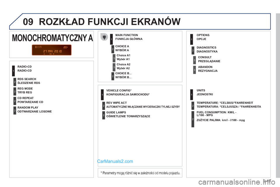 Peugeot Partner 2011 Instrukcja Obsługi (in Polish) 9.49
09 ROZKŁAD FUNKCJI EKRANÓW
RADIO-CD FUNKCJA GŁÓWN
A
*
Parametry mogą różnić się w zależności od modelu pojazdu.
WYBÓR A
WYB
ÓR B...
MONOCHROMATYCZNY A
Wybór A1
Wy Peugeot Partner 2011 Instrukcja Obsługi (in Polish) 9.49
09 ROZKŁAD FUNKCJI EKRANÓW
RADIO-CD FUNKCJA GŁÓWN
A
*
Parametry mogą różnić się w zależności od modelu pojazdu.
WYBÓR A
WYB
ÓR B...
MONOCHROMATYCZNY A
Wybór A1
Wy