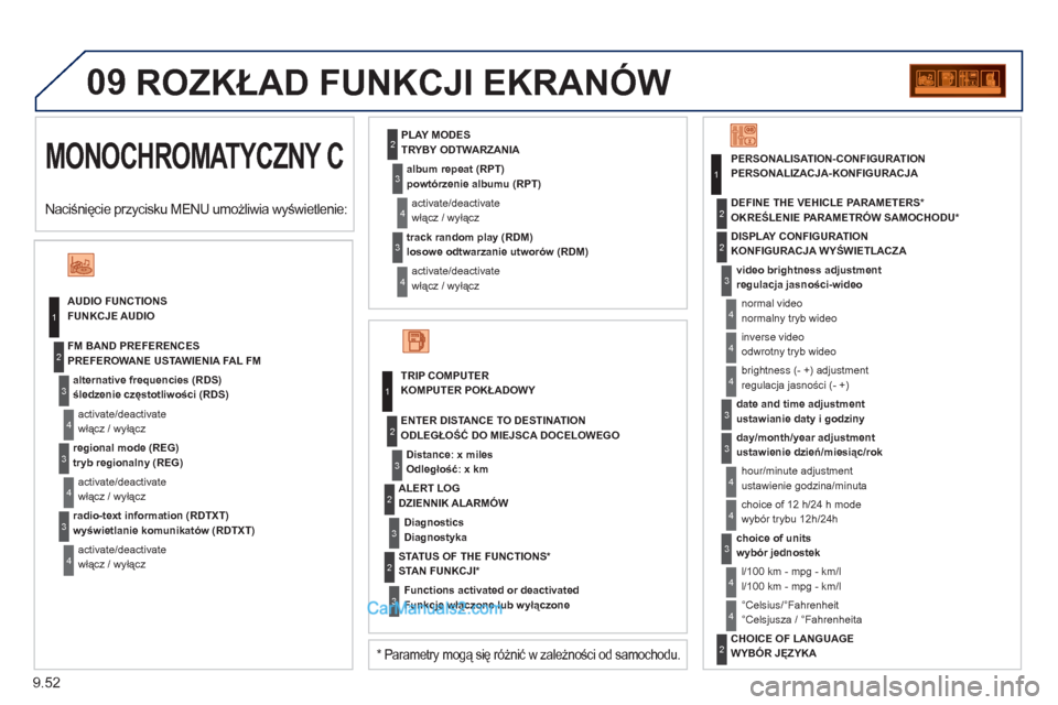 Peugeot Partner 2011 Instrukcja Obsługi (in Polish) 9.52
09
MONOCHROMATYCZNY C
ROZKŁAD FUNKCJI EKRANÓW
FUNKCJE AUDIO
śledzenie częstotliwości (RDS
)
włącz / wyłącz
PREFEROWANE USTAWIENIA FAL FM
tr
yb regionalny (REG)
włącz / wyłącz
w Peugeot Partner 2011 Instrukcja Obsługi (in Polish) 9.52
09
MONOCHROMATYCZNY C
ROZKŁAD FUNKCJI EKRANÓW
FUNKCJE AUDIO
śledzenie częstotliwości (RDS
)
włącz / wyłącz
PREFEROWANE USTAWIENIA FAL FM
tr
yb regionalny (REG)
włącz / wyłącz
w