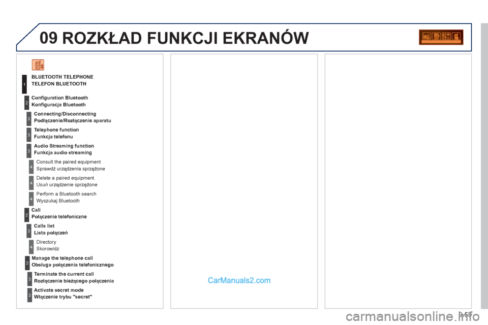 Peugeot Partner 2011 Instrukcja Obsługi (in Polish) 9.53
09 ROZKŁAD FUNKCJI EKRANÓW
TELEFON BLUETOOTH
Connectin
g/DisconnectingPodłączenie/Rozłączenie aparatu
Consult the paired equipment Sprawdź urządzenia sprzężone Confi
guratio Peugeot Partner 2011 Instrukcja Obsługi (in Polish) 9.53
09 ROZKŁAD FUNKCJI EKRANÓW
TELEFON BLUETOOTH
Connectin
g/DisconnectingPodłączenie/Rozłączenie aparatu
Consult the paired equipment Sprawdź urządzenia sprzężone Confi
guratio