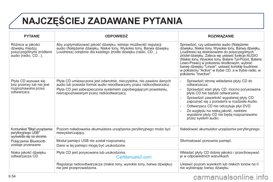 Peugeot Partner 2011 Instrukcja Obsługi (in Polish) 9.54
NAJCZĘŚCIEJ ZADAWANE PYTANIA
PYTANIE
ODPOWIEDŹ
ROZWIĄZANIE
Różnica w jakościdźwięku międzyposzczególnymi źródłami audio (radio, CD...).
Aby zoptymalizować jako Peugeot Partner 2011 Instrukcja Obsługi (in Polish) 9.54
NAJCZĘŚCIEJ ZADAWANE PYTANIA
PYTANIE
ODPOWIEDŹ
ROZWIĄZANIE
Różnica w jakościdźwięku międzyposzczególnymi źródłami audio (radio, CD...).
Aby zoptymalizować jako