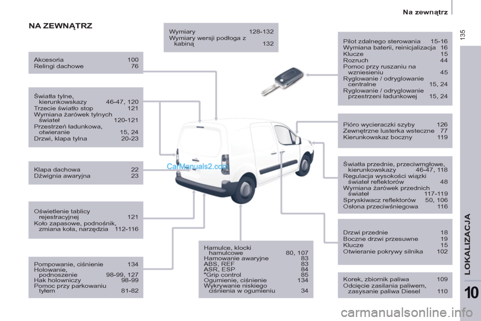 Peugeot Partner 2011  Instrukcja Obsługi (in Polish)  135
   
Na zewnątrz  
 
LOKALIZACJA
10
 NA ZEWNĄTRZ 
 
 
 
Pilot zdalnego sterowania   15-16 
  Wymiana baterii, reinicjalizacja   16 
  Klucze  15 
  Rozruch   44 
  Pomoc przy ruszaniu na 
wznies
