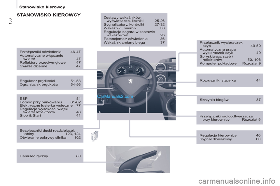 Peugeot Partner 2011  Instrukcja Obsługi (in Polish) 136
  Stanowisko kierowcy  
 
 
ESP   84 
  Pomoc przy parkowaniu   81-82 
  Elektryczne lusterka wsteczne   77 
  Regulacja wysokości wiązki 
świateł reﬂ ektorów   48 
  Stop & Start  41     
