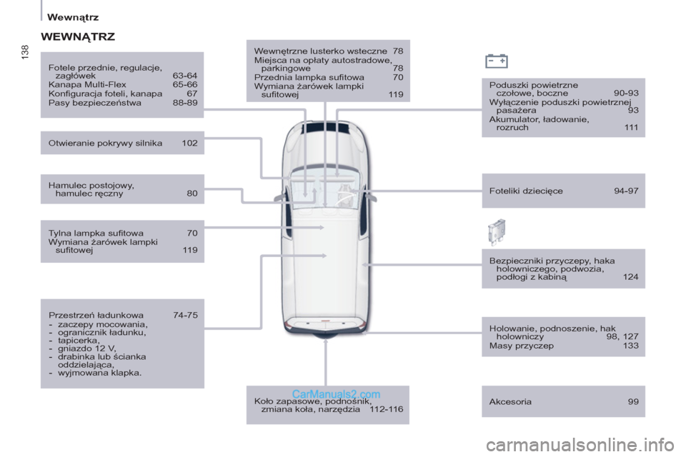 Peugeot Partner 2011  Instrukcja Obsługi (in Polish) 138
Wewnątrz
 
 
Wewnętrzne lusterko wsteczne  78 
  Miejsca na opłaty autostradowe, 
parkingowe   78 
  Przednia lampka suﬁ towa   70 
  Wymiana żarówek lampki 
suﬁ towej   119  
   
Koło z