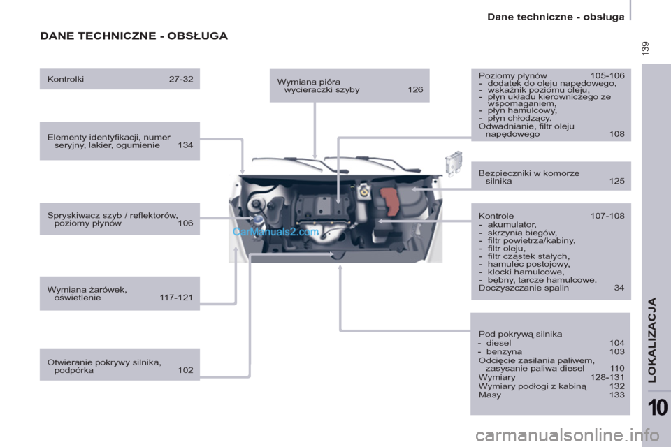 Peugeot Partner 2011  Instrukcja Obsługi (in Polish)  139
  Dane techniczne - obsługa  
LOKALIZACJA
10
 
DANE TECHNICZNE - OBSŁUGA 
 
 
 
Elementy identyﬁ kacji, numer 
seryjny, lakier, ogumienie   134  
   
Spryskiwacz szyb / reﬂ ektorów, 
pozio